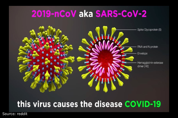 COVID-19 vs SARS: All you need to know --KIMSHEALTH Oman Hospital